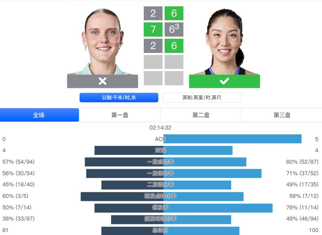 随后温网止, 从而弥补柏