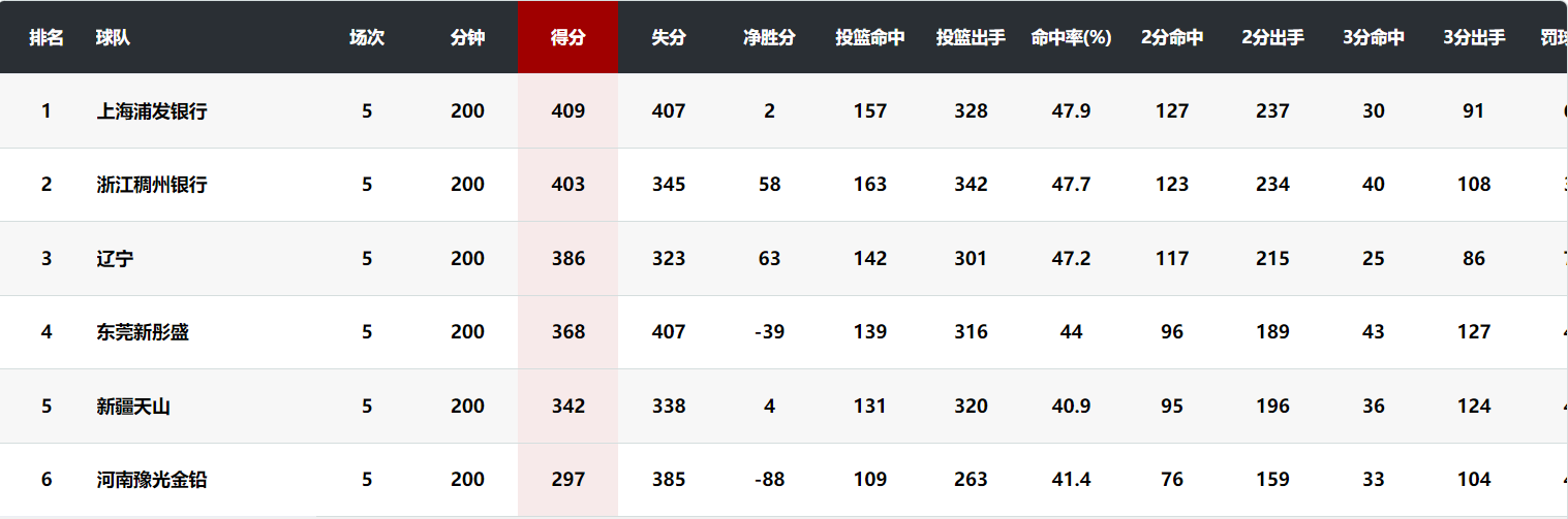 法晋级第二, 余下两个名, 其实不强 法晋级第二, 余下两个名, 其实不强