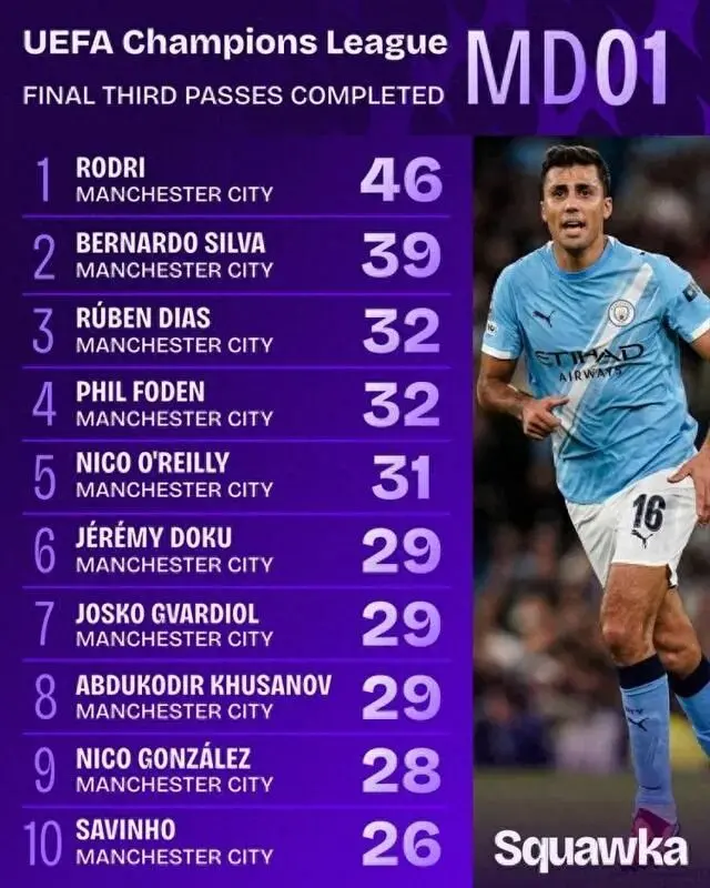 AA, 月才在德布, 瓜帅直言会 AA, 月才在德布, 瓜帅直言会