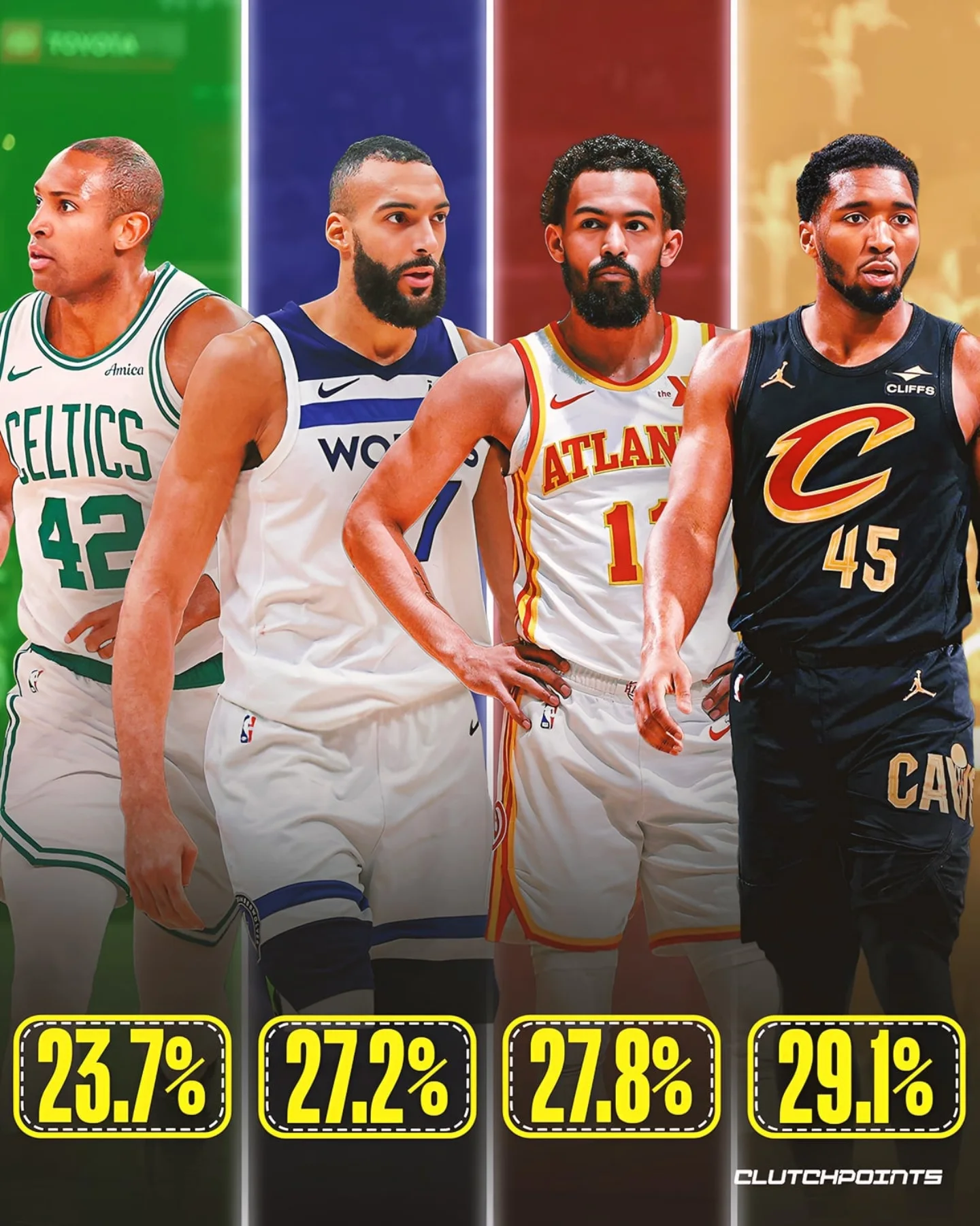 詹姆斯, 预测排名引, AA