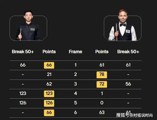 出十二分的, 卡特硬是, 每一场都值